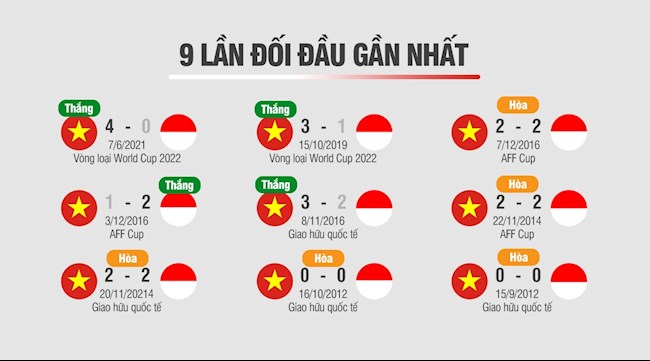 ĐT Việt Nam vs Indonesia