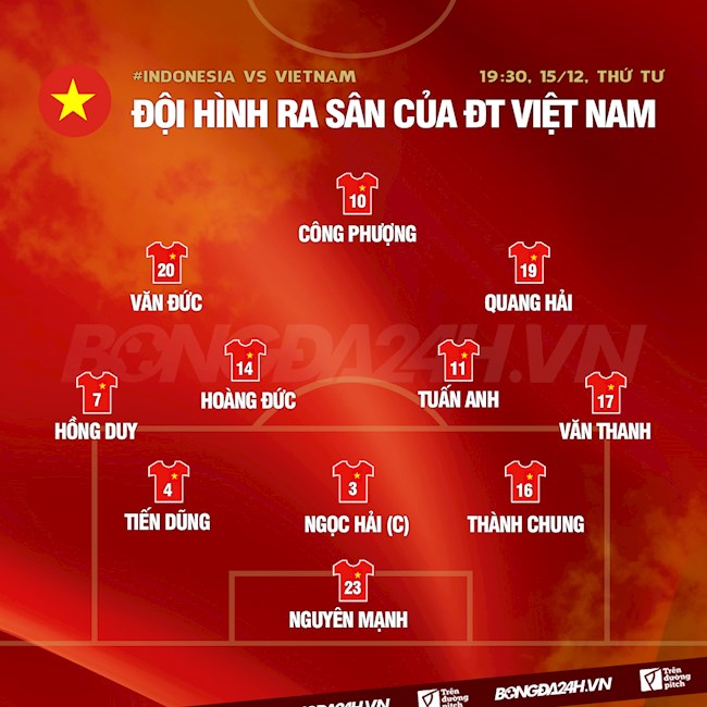Danh sách xuất phát của Việt Nam