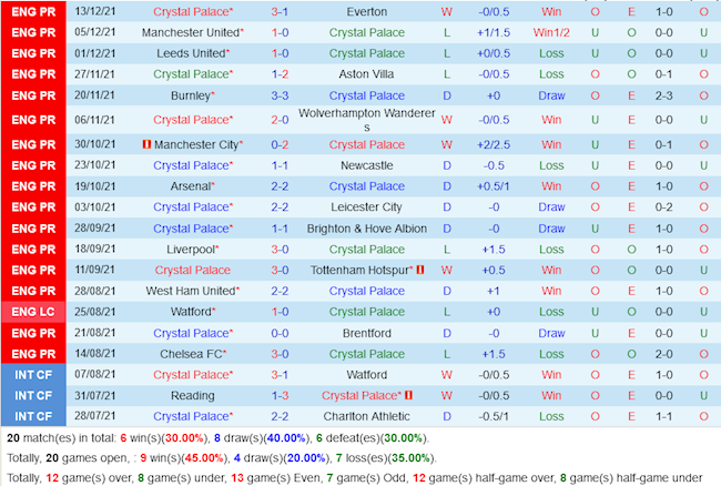 Crystal Palace VS Southampton Crystal Palace VS Southampton