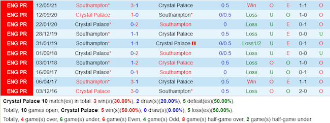 Crystal Palace VS Southampton Crystal Palace VS Southampton