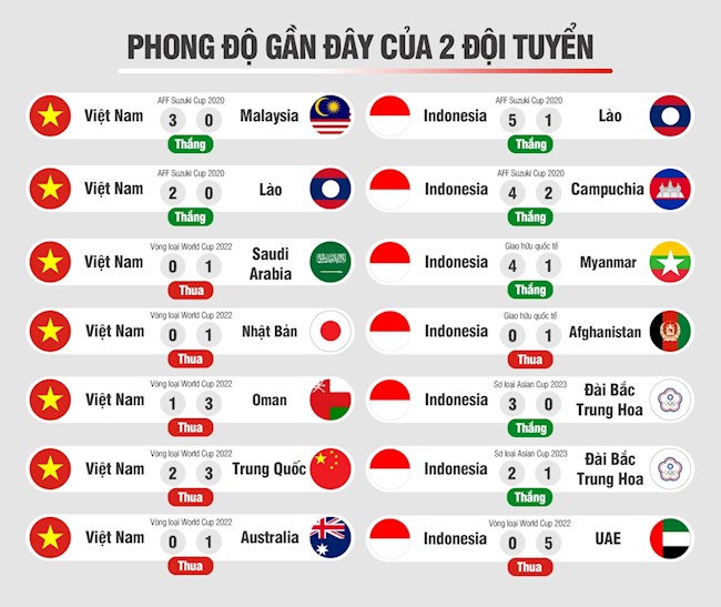 ĐT Việt Nam vs Indonesia
