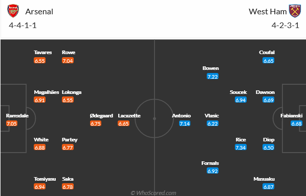 Arsenal vs West Ham Arsenal vs West Ham