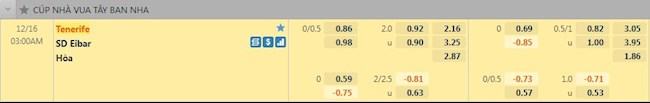 Tỷ lệ trận đấu Tenerife vs Eibar