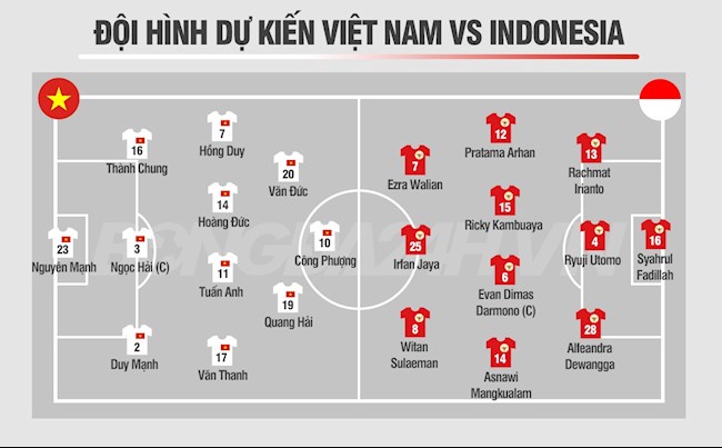 Đội hình Việt Nam vs Indonesia