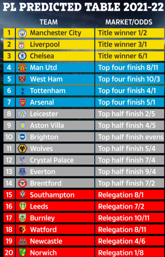 Siêu máy tính dự đoán MU kết thúc trong Top 4