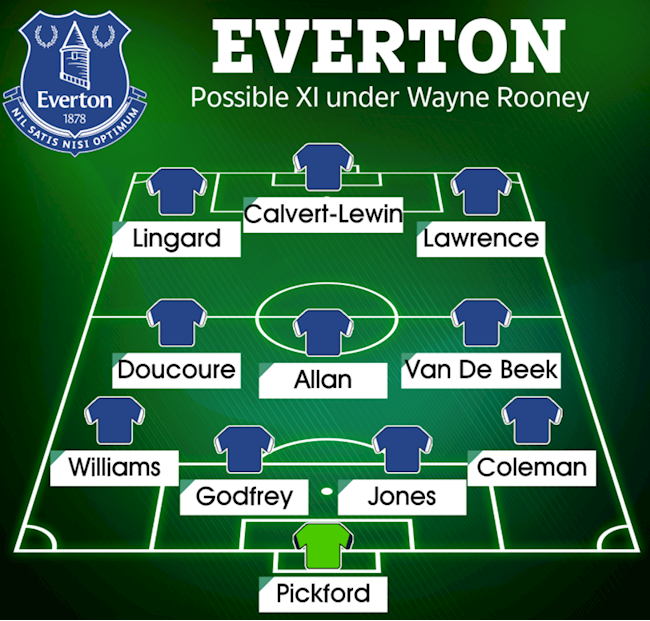 Đội hình tối ưu của Everton dưới thời Wayne Rooney