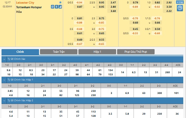 Leicester vs Tottenham Leicester vs Tottenham