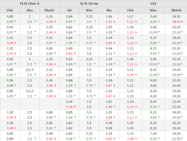 Liverpool vs Newcastle Liverpool vs Newcastle