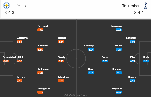 Leicester vs Tottenham Leicester vs Tottenham