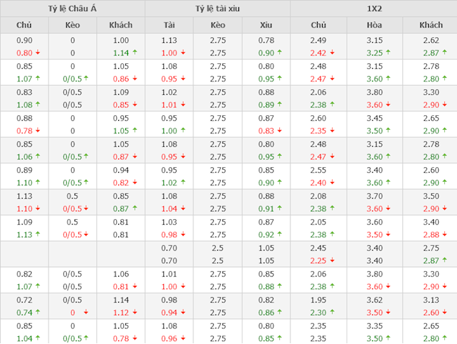 Leicester vs Tottenham Leicester vs Tottenham