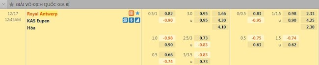 Tỷ lệ trận đấu Antwerp vs Eupen