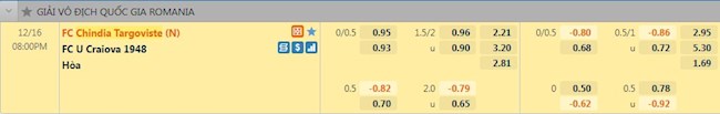 Tỷ lệ trận đấu Chindia Targoviste vs Craiova 1948
