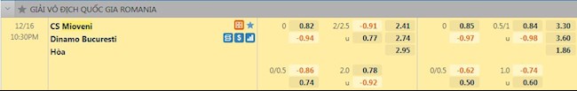 Tỷ lệ trận đấu Mioveni vs Dinamo Bucuresti