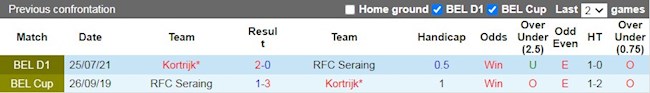 Lịch sử đối đầu giữa Seraing vs Kortrijk