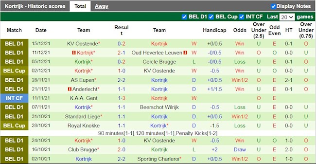 Thành tích gần đây của Kortrijk