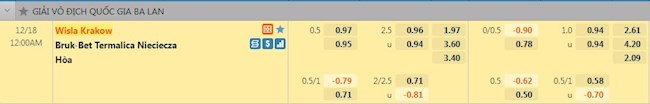 Tỷ lệ trận đấu Wisla Krakow vs Termalica Nieciecza
