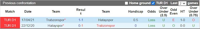 Lịch sử đối đầu giữa Trabzonspor vs Hatayspor