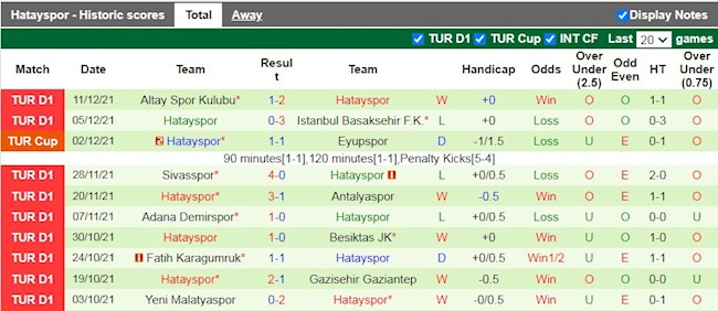 Thành tích gần đây của Hatayspor