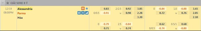 Tỷ lệ trận đấu Alessandria vs Parma