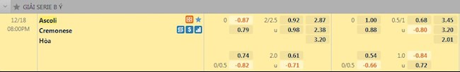 Tỷ lệ trận đấu Ascoli vs Cremonese