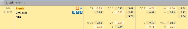 Tỷ lệ trận đấu Brescia vs Cittadella