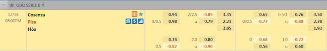 Tỷ lệ trận đấu Cosenza vs Pisa