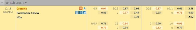 Tỷ lệ trận đấu Crotone vs Pordenone