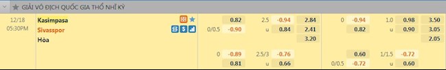 Tỷ lệ trận đấu Kasimpasa vs Sivasspor