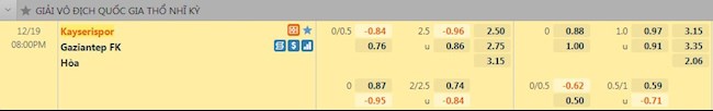 Tỷ lệ trận đấu Kayserispor vs Gaziantep
