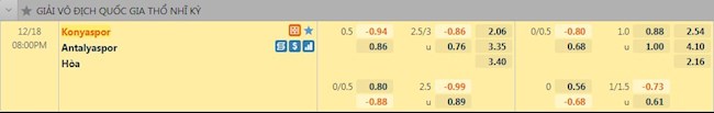 Tỷ lệ trận đấu Konyaspor vs Antalyaspor