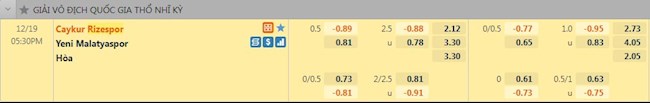 Tỷ lệ trận đấu Rizespor vs Yeni Malatyaspor