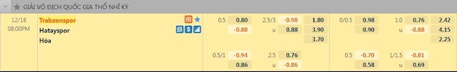 Tỷ lệ trận đấu Trabzonspor vs Hatayspor