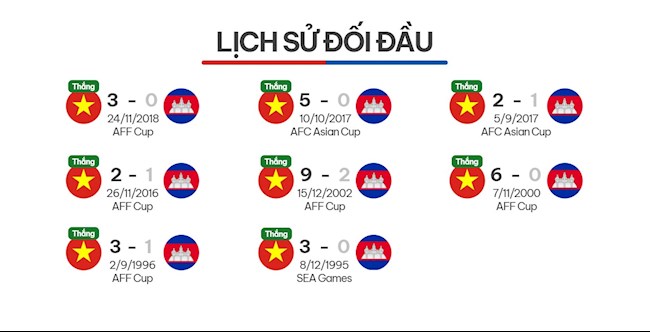 Việt Nam vs Campuchia