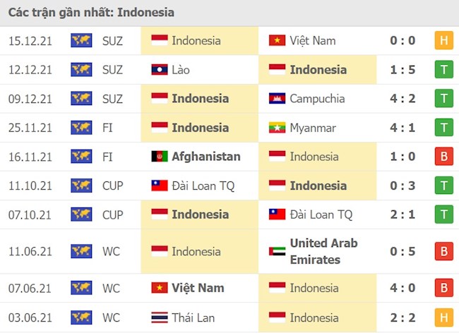 Malaysia vs Indonesia