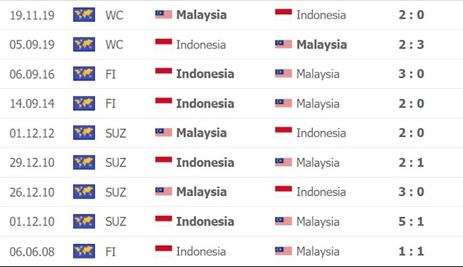 Malaysia vs Indonesia