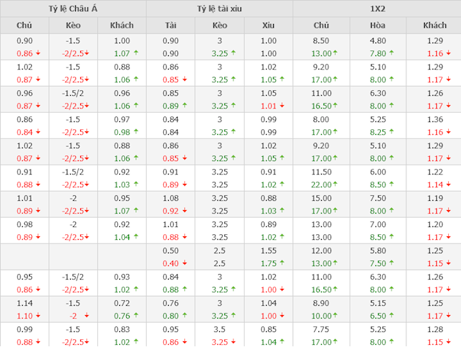 Newcastle vs Man City