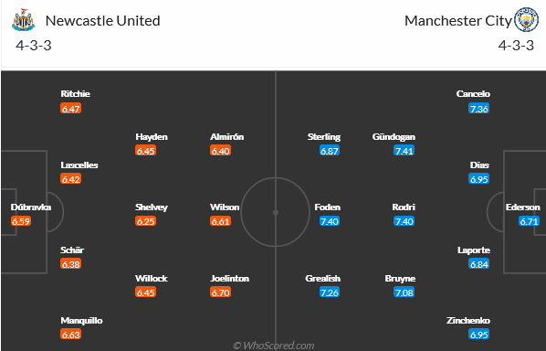 Newcastle vs Man City