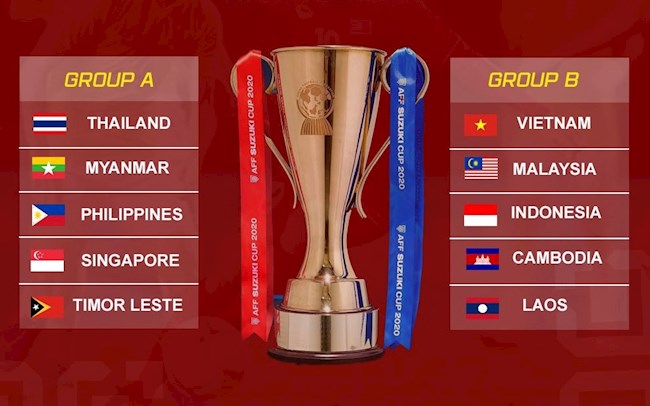 thumb AFF Cup 2020