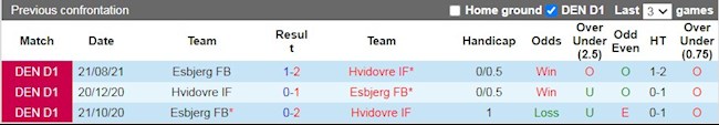 Lịch sử đối đầu giữa Hvidovre vs Esbjerg