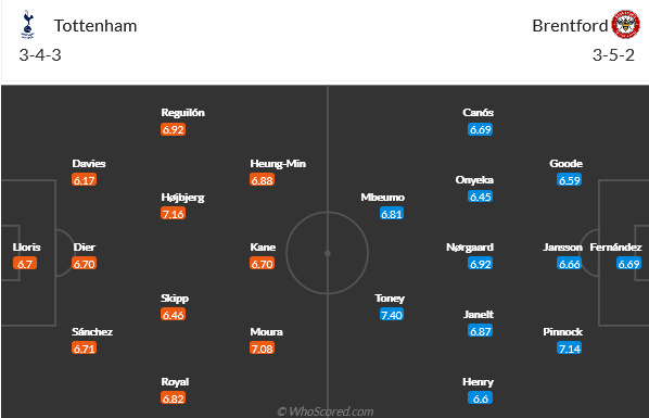 Tottenham vs Brentford