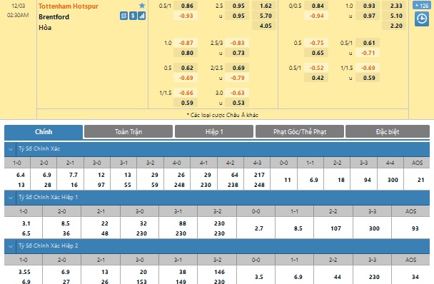Tottenham vs Brentford