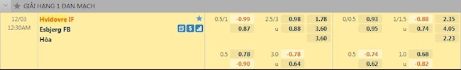 Tỷ lệ trận đấu Hvidovre vs Esbjerg