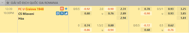 Tỷ lệ trận đấu Craiova 1948 vs Mioveni