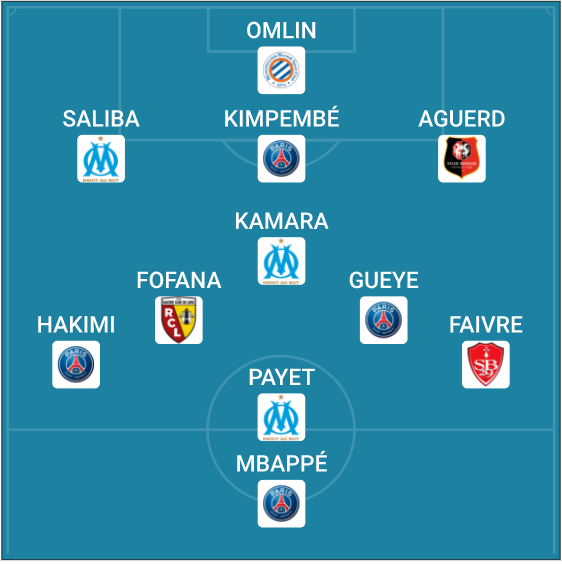 Đội hình xuất sắc nhất Ligue 1 tính đến thời điểm hiện tại