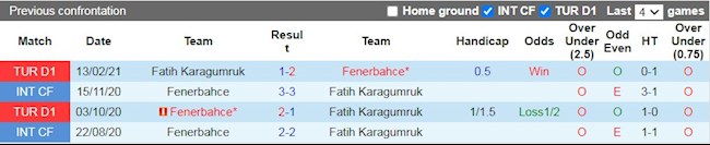 Lịch sử đối đầu giữa Fatih Karagumruk vs Fenerbahce