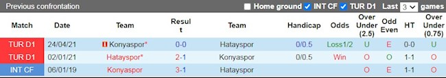 Lịch sử đối đầu giữa Hatayspor vs Konyaspor