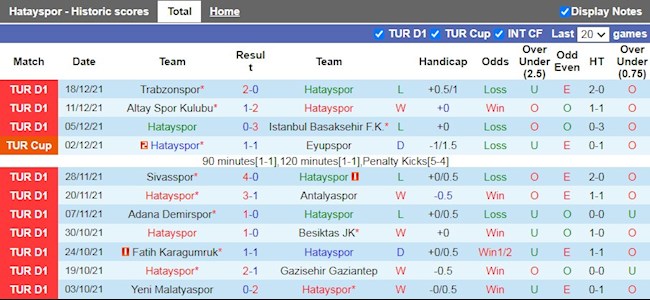 Thành tích gần đây của Hatayspor