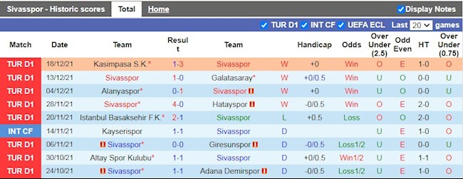 Thành tích gần đây của Sivasspor