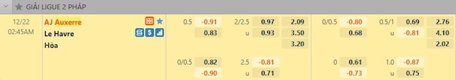 Tỷ lệ trận đấu Auxerre vs Le Havre