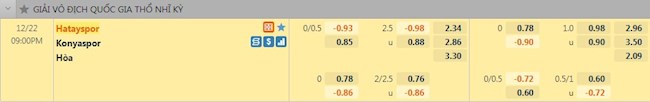 Tỷ lệ trận đấu Hatayspor vs Konyaspor